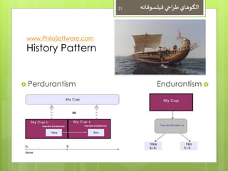 21 
الگوهاي طراحي فيلسوفانه 
www.PhiloSoftware.com 
History Pattern 
 Perdurantism Endurantism 
