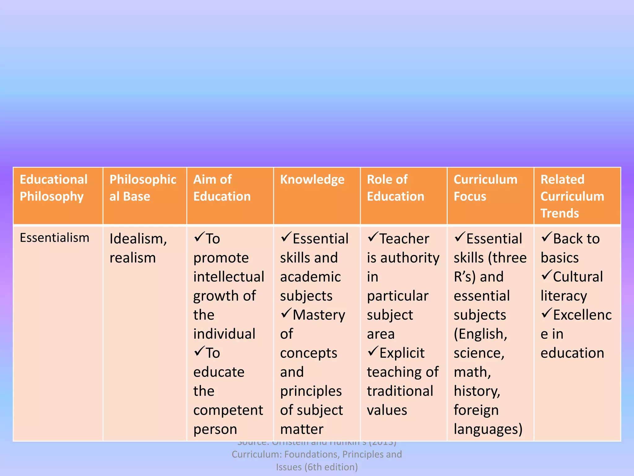 Philosophical-Foundations-of-Education.ppt