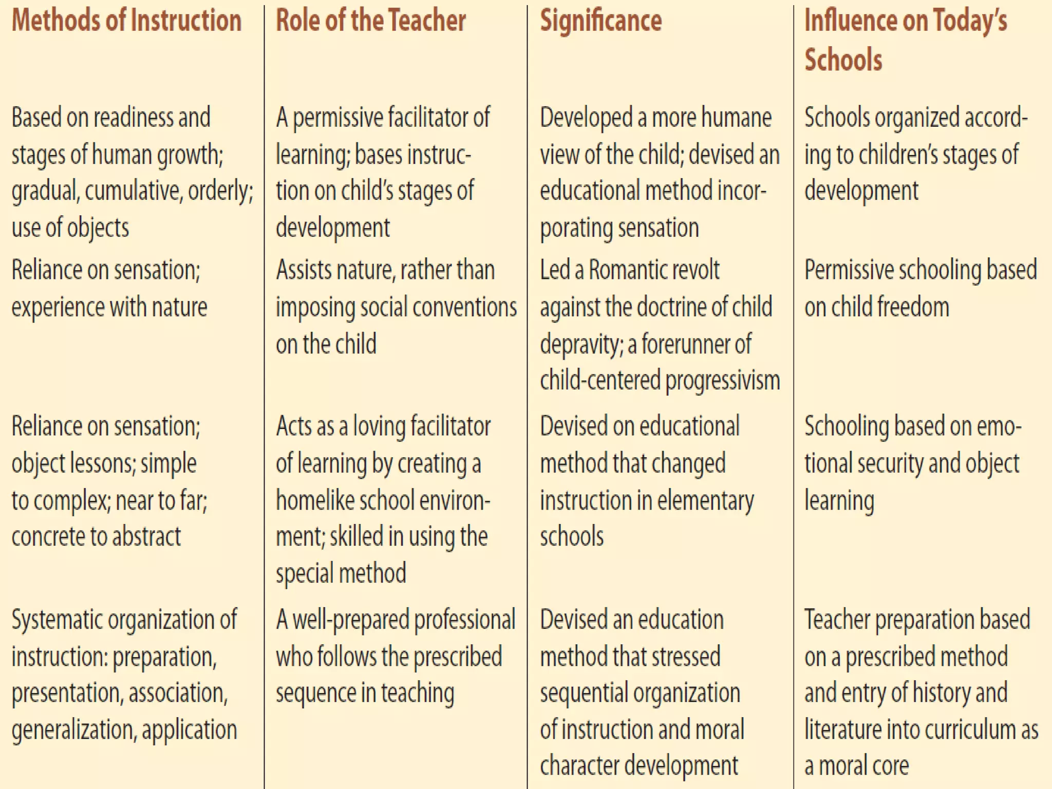 Philosophical foundation of education