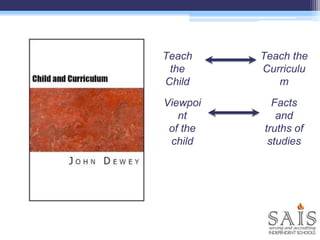 Teach
the
Child
Teach the
Curriculu
m
Viewpoi
nt
of the
child
Facts
and
truths of
studies
 