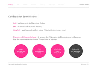 Einführung         Antike         Mittelalter   Renaissance       Aufklärung   1800 – 1950     1950 – heute                 STEPHANIE HARTUNG




Kerndisziplinen der Philosophie

             Logik – als Wissenschaft des folgerichtigen Denkens;

             Ethik – als Wissenschaft des rechten Handelns;

             Metaphysik – als Wissenschaft des Seins und der Wirklichkeit (meta = inmitten, hinter)



             Erkenntnis- und Wissenschaftstheorie – als Lehre von den Möglichkeiten des Erkenntnisgewinns im Allgemeinen,
             bzw. den Erkenntnisweisen der einzelnen Wissenschaften im Speziellen.




                        LOGIK                                 ETHIK                     METAPHYSIK             ERKENNTNIS
                   Wie denkt man                       Wir handelt man                    Was ist             Wie gewinnt man
                      richtig?                             richtig?                     Wirklichkeit?           Erkenntnis?




Geschichte der abendländischen Philosophie                                                                                      © S. Hartung 2011
 