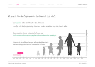 Einführung          Antike           Mittelalter       Renaissance      Aufklärung         1800 – 1950       1950 – heute                                STEPHANIE HARTUNG




Klassisch: Für die Sophisten ist der Mensch das Maß.

             Die Sophisten stellen den Mensch in den Mittelpunkt.

             Urstoff ist nicht die Umgebung des Menschen, sondern seine Kultur bzw. der Mensch selbst.



             Sie untersuchen ethische und politische Fragen wie:
             Sind Normen und Werte naturgegeben oder vom Menschen festgelegt?



             Konzepte für ein erfolgreiches und gelingendes Leben durch
             die Vermittlung praktischen und theoretischen Wissens.




                           Klassik

                Vorsokratiker


             -600   -500     -400    -300    -200   -100   -0   100   200   300      400   500   600   700   800   900      1000   1100   1200   1300   1400   1500




Geschichte der abendländischen Philosophie                                                                                                                 © S. Hartung 2011
 
