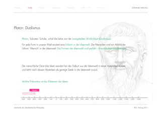 Einführung          Antike           Mittelalter       Renaissance      Aufklärung         1800 – 1950       1950 – heute                                STEPHANIE HARTUNG




Platon: Dualismus

             Platon, Sokrates‘ Schüler, schuf die Lehre von der zweigeteilten Wirklichkeit (Dualismus):

             Für jede Form in unserer Welt existiert eine Urform in der Ideenwelt. Die Menschen sind ein Abbild der
             Urform “Mensch" in der Ideenwelt. Die Formen der Ideenwelt sind perfekt – ihre Abbilder unvollständig.




             Der menschliche Geist (die Idee) wandert bei der Geburt aus der Ideenwelt in einen materiellen Körper
             und kehrt nach dessen Absterben als geistige Seele in die Ideenwelt zurück.



             Wahre Erkenntnis ist das Erkennen der Ideen.


                           Klassik

                Vorsokratiker


             -600   -500     -400    -300    -200   -100   -0   100   200   300      400   500   600   700   800   900      1000   1100   1200   1300   1400   1500




Geschichte der abendländischen Philosophie                                                                                                                 © S. Hartung 2011
 