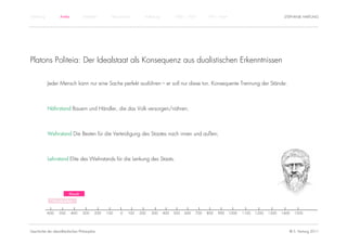 Einführung          Antike           Mittelalter       Renaissance      Aufklärung         1800 – 1950       1950 – heute                                STEPHANIE HARTUNG




Platons Politeia: Der Idealstaat als Konsequenz aus dualistischen Erkenntnissen

             Jeder Mensch kann nur eine Sache perfekt ausführen – er soll nur diese tun. Konsequente Trennung der Stände:



             Nährstand Bauern und Händler, die das Volk versorgen/nähren;



             Wehrstand Die Besten für die Verteidigung des Staates nach innen und außen;



             Lehrstand Elite des Wehrstands für die Lenkung des Staats.




                           Klassik

                Vorsokratiker


             -600   -500     -400    -300    -200   -100   -0   100   200   300      400   500   600   700   800   900      1000   1100   1200   1300   1400   1500




Geschichte der abendländischen Philosophie                                                                                                                 © S. Hartung 2011
 
