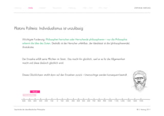 Einführung          Antike           Mittelalter       Renaissance      Aufklärung         1800 – 1950       1950 – heute                                STEPHANIE HARTUNG




Platons Politeia: Individualismus ist unzulässig

             Wichtigste Forderung: Philosophen herrschen oder Herrschende philosophieren – nur die Philosophie
             erkennt die Idee des Guten. Deshalb ist der Herrscher unfehlbar, der Idealstaat ist die (philosophierende)
             Aristokratie.



             Der Einzelne erfüllt seine Pflichten im Staat,. Das macht ihn glücklich, weil er es für die Allgemeinheit
             macht und diese dadurch glücklich wird.



             Dieses Glücklichsein strahlt dann auf den Einzelnen zurück – Uneinsichtige werden konsequent bestraft.




                           Klassik

                Vorsokratiker


             -600   -500     -400    -300    -200   -100   -0   100   200   300      400   500   600   700   800   900      1000   1100   1200   1300   1400   1500




Geschichte der abendländischen Philosophie                                                                                                                 © S. Hartung 2011
 