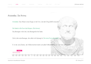 Einführung          Antike           Mittelalter       Renaissance      Aufklärung         1800 – 1950       1950 – heute                                STEPHANIE HARTUNG




Aristoteles: De Anima

             Aristoteles: Das Wesen eines Dinges ist die Form, die dem Ding (Stoff) innewohnt.



             Die Seele ist die Form des Körpers. (De Anima).

             Das Bewegte ist der Leib, das Bewegende die Seele.



             Gott ist der erste Beweger, der selbst nicht bewegt ist. Die reine Form ohne Stoff.



             Er ist der reine Denker, der Vollkommenheit denkt und selbst Vollkommenheit ist – sich also selbst denkt.



                           Klassik

                Vorsokratiker


             -600   -500     -400    -300    -200   -100   -0   100   200   300      400   500   600   700   800   900      1000   1100   1200   1300   1400   1500




Geschichte der abendländischen Philosophie                                                                                                                 © S. Hartung 2011
 
