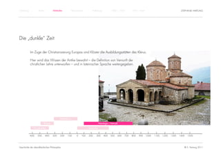 Einführung          Antike             Mittelalter           Renaissance        Aufklärung             1800 – 1950        1950 – heute                                STEPHANIE HARTUNG




Die „dunkle“ Zeit

             Im Zuge der Christianisierung Europas sind Klöster die Ausbildungsstätten des Klerus.

             Hier wird das Wissen der Antike bewahrt – die Definition von Vernunft der
             christlichen Lehre unterworfen – und in lateinischer Sprache weitergegeben.




                                               Hellenismus

                             Klassik                                                     Patrologie / Patristik

                Vorsokratiker                                               Spätantike


             -600   -500     -400      -300    -200   -100       -0   100   200     300       400     500     600   700   800   900      1000   1100   1200   1300   1400   1500




Geschichte der abendländischen Philosophie                                                                                                                              © S. Hartung 2011
 