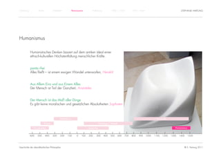 Einführung          Antike             Mittelalter           Renaissance        Aufklärung             1800 – 1950        1950 – heute                                STEPHANIE HARTUNG




Humanismus

             Humanistisches Denken basiert auf dem antiken Ideal einer
             ethisch-kulturellen Höchstentfaltung menschlicher Kräfte.


             panta rhei
             Alles fließt – ist einem ewigen Wandel unterworfen, Heraklit


             Aus Allem Eins und aus Einem Alles
             Der Mensch ist Teil der Ganzheit, Aristoteles


             Der Mensch ist das Maß aller Dinge
             Es gibt keine moralischen und gesetzlichen Absolutheiten Sophisten



                                               Hellenismus                                                                                       Scholastik

                             Klassik                                                     Patrologie / Patristik

                Vorsokratiker                                               Spätantike                                                                           Humanismus


             -600   -500     -400      -300    -200   -100       -0   100   200     300       400     500     600   700   800   900      1000   1100   1200   1300   1400     1500




Geschichte der abendländischen Philosophie                                                                                                                              © S. Hartung 2011
 