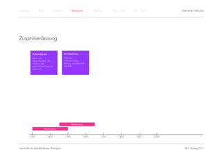 Einführung           Antike          Mittelalter           Renaissance          Aufklärung     1800 – 1950   1950 – heute          STEPHANIE HARTUNG




Zusammenfassung

               HUMANISMUS                          RENAISSANCE
               Ideen von                           Politische
               Menschlichkeit; das                 Freiheitsansätze,
               Streben, das                        Bildung, sozialistische
               menschliche Dasein zu               Modelle
               verbessern




                                                           Renaissance

                          Humanismus


             1300             1400                  1500                 1600           1700        1800        1900        2000




Geschichte der abendländischen Philosophie                                                                                           © S. Hartung 2011
 
