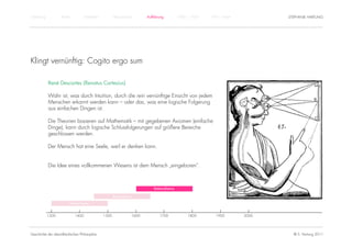 Einführung          Antike          Mittelalter          Renaissance          Aufklärung          1800 – 1950   1950 – heute          STEPHANIE HARTUNG




Klingt vernünftig: Cogito ergo sum

             René Descartes (Renatus Cartesius)

             Wahr ist, was durch Intuition, durch die rein vernünftige Einsicht von jedem
             Menschen erkannt werden kann – oder das, was eine logische Folgerung
             aus einfachen Dingen ist.

             Die Theorien basieren auf Mathematik – mit gegebenen Axiomen (einfache
             Dinge), kann durch logische Schlussfolgerungen auf größere Bereiche
             geschlossen werden.

             Der Mensch hat eine Seele, weil er denken kann.


             Die Idee eines vollkommenen Wesens ist dem Mensch „eingeboren“.



                                                                                  Rationalismus

                                                         Renaissance

                         Humanismus


             1300            1400                 1500                 1600          1700              1800        1900        2000




Geschichte der abendländischen Philosophie                                                                                              © S. Hartung 2011
 