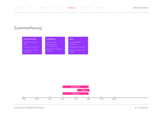 Einführung           Antike           Mittelalter           Renaissance      Aufklärung          1800 – 1950    1950 – heute          STEPHANIE HARTUNG




Zusammenfassung

               RATIONALISMUS                        EMPIRISMUS                 KANT
               Welterklärung durch                  Ableitung aller            Transzendentale
               Logik                                Erkenntnis aus             Erkenntnis
                                                    Sinneserfahrung
               Ich denke, also bin ich                                         Kategorischer Imperativ
                                                    Der Mensch wird durch
               2 Substanzen: Geist                                             Sein ist Werden in der
                                                    Erfahrung
               und Materie                                                     Umwelt




                                                                                 Rationalismus

                                                                                                 Kant

                                                                                  Empirismus


             1300              1400                  1500             1600          1700                 1800      1900        2000




Geschichte der abendländischen Philosophie                                                                                              © S. Hartung 2011
 