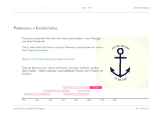 Einführung          Antike          Mittelalter          Renaissance          Aufklärung          1800 – 1950         1950 – heute          STEPHANIE HARTUNG




Positivismus = Evolutionismus

             Positivismus erklärt die Welt durch die Naturwissenschaften – ohne Theologie
             und ohne Metaphysik.

             Ziel ist, erkennbare Phänomene und deren Gesetze zu beschreiben und daraus
             eine Prognose abzuleiten.


             Das Ich ist die Wahrnehmung des eigenen Inneren.


             Über die Relevanz einer Theorie entscheidet nicht deren Wahrheit, sondern
             deren Nutzen – daher unterliegen wissenschaftliche Theorien den Prinzipien der
             Evolution.




                                                                                  Rationalismus                 19. Jhdt.

                                                         Renaissance                              Kant

                         Humanismus                                                Empirismus


             1300            1400                 1500                 1600           1700               1800               1900     2000




Geschichte der abendländischen Philosophie                                                                                                    © S. Hartung 2011
 