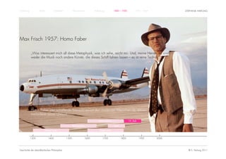Einführung          Antike          Mittelalter          Renaissance          Aufklärung          1800 – 1950         1950 – heute          STEPHANIE HARTUNG




Max Frisch 1957: Homo Faber

             „Was interessiert mich all diese Metaphysik, was ich sehe, reicht mir. Und, meine Herren, es sind
             weder die Musik noch andere Künste, die dieses Schiff fahren lassen – es ist reine Technik.“




             Homo Faber (der schaffende Mensch) erklärt den modernen Menschen als aktiven
             Veränderer seiner Umwelt.
                                                                                  Rationalismus                 19. Jhdt.

                                                         Renaissance                              Kant

                         Humanismus                                                Empirismus


             1300            1400                 1500                 1600           1700               1800               1900     2000




Geschichte der abendländischen Philosophie                                                                                                    © S. Hartung 2011
 
