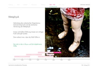 Einführung          Antike          Mittelalter          Renaissance          Aufklärung          1800 – 1950         1950 – heute          STEPHANIE HARTUNG
                                                                                                  SCHOPENHAUER




Metaphysik

             Verbindung des vorkantischen Dogmatismus
             (rational/empirisch) und der kantischen
             Verneinung der Metaphysik.


             Innere und äußere Erfahrung müssen am richtigen
             Punkt verknüpft werden.

             Dann erkennt man, dass die Welt Wille ist.



             Der Leib ist der in Raum und Zeit objektivierte
             Wille.



                                                                                  Rationalismus                 19. Jhdt.

                                                         Renaissance                              Kant

                         Humanismus                                                Empirismus


             1300            1400                 1500                 1600           1700               1800               1900     2000




Geschichte der abendländischen Philosophie                                                                                                    © S. Hartung 2011
 