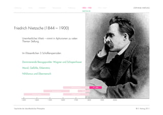 Einführung          Antike          Mittelalter          Renaissance          Aufklärung          1800 – 1950         1950 – heute          STEPHANIE HARTUNG
                                                                                                  NIETZSCHE




Friedrich Nietzsche (1844 – 1900)

             Uneinheitliches Werk – nimmt in Aphorismen zu vielen
             Themen Stellung.



             Im Wesentlichen 3 Schaffensperioden.


             Dominierende Bezugspunkte: Wagner und Schopenhauer

             Moral, Gefühle, Erkenntnis

             Nihilismus und Übermensch




                                                                                  Rationalismus                 19. Jhdt.

                                                         Renaissance                              Kant

                         Humanismus                                                Empirismus


             1300            1400                 1500                 1600           1700               1800               1900     2000




Geschichte der abendländischen Philosophie                                                                                                    © S. Hartung 2011
 