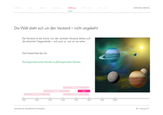 Einführung          Antike          Mittelalter          Renaissance          Aufklärung          1800 – 1950   1950 – heute          STEPHANIE HARTUNG
                                                                              KANT




Die Welt dreht sich um den Verstand – nicht umgekehrt

             Der Verstand ist die Sonne: Um den zentralen Verstand drehen sich
             die erkannten Gegenstände – und zwar so, wie wir sie sehen.



             Kant bezeichnet das als:


             Die kopernikanische Wende im philosophischen Denken.




                                                                                  Rationalismus

                                                         Renaissance                              Kant

                         Humanismus                                                Empirismus


             1300            1400                 1500                 1600          1700                1800      1900        2000




Geschichte der abendländischen Philosophie                                                                                              © S. Hartung 2011
 