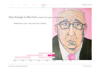 Einführung          Antike          Mittelalter          Renaissance          Aufklärung          1800 – 1950   1950 – heute          STEPHANIE HARTUNG
                                                                              KANT




Henry Kissinger zu Max Frisch                                          (anlässlich des Angriffs von Kambodscha):



             Intellectuals are cynics – they never built a cathedral.




                                                                                  Rationalismus

                                                         Renaissance                              Kant

                         Humanismus                                                Empirismus


             1300            1400                 1500                 1600          1700                1800      1900        2000




Geschichte der abendländischen Philosophie                                                                                              © S. Hartung 2011
 