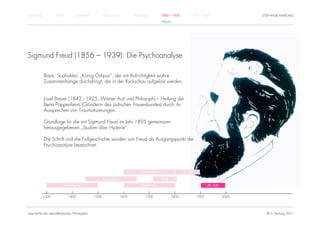 Einführung          Antike          Mittelalter          Renaissance          Aufklärung          1800 – 1950         1950 – heute                    STEPHANIE HARTUNG
                                                                                                  FREUD




Sigmund Freud (1856 – 1939): Die Psychoanalyse

             Basis: Sophokles‘ „König Ödipus“, der mit Aufrichtigkeit wahre
             Zusammenhänge durchdringt, die in der Rückschau aufgelöst werden.


             Josef Breuer (1842 - 1925, Wiener Arzt und Philosoph) – Heilung der
             Berta Pappenheim (Gründerin des jüdischen Frauenbundes) durch ihr
             Aussprechen von Traumatisierungen.

             Grundlage für die mit Sigmund Freud im Jahr 1895 gemeinsam
             herausgegebenen „Studien über Hysterie“.

             Die Schrift und die Fallgeschichte wurden von Freud als Ausgangspunkt der
             Psychoanalyse bezeichnet.




                                                                                  Rationalismus                 19. Jhdt.

                                                         Renaissance                              Kant

                         Humanismus                                                Empirismus                                      20. Jhdt.


             1300            1400                 1500                 1600           1700               1800               1900               2000




Geschichte der abendländischen Philosophie                                                                                                              © S. Hartung 2011
 