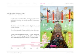 Einführung          Antike          Mittelalter          Renaissance          Aufklärung          1800 – 1950         1950 – heute                    STEPHANIE HARTUNG
                                                                                                  FREUD




Freud: Das Unbewusste

             Große Teile unseres Verhaltens unterliegen nicht unserer
             bewussten Kontrolle – sie werden aus dem Unbewussten
             gesteuert.


             Das Unbewusste ist vom Bewusstsein abgetrennt und dem
             Willen entzogen.

             Es wird von sexuellen Trieben und Wünschen dominiert.


             Kinder haben sexuelle Bedürfnisse – in einer bestimmten
             Phase ihrer Entwicklung sogar das Bedürfnis nach Sex mit
             dem gegengeschlechtlichen Elternteil (Ödipuskomplex).



                                                                                  Rationalismus                 19. Jhdt.

                                                         Renaissance                              Kant

                         Humanismus                                                Empirismus                                      20. Jhdt.


             1300            1400                 1500                 1600           1700               1800               1900               2000




Geschichte der abendländischen Philosophie                                                                                                              © S. Hartung 2011
 