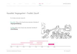 Einführung          Antike          Mittelalter          Renaissance          Aufklärung          1800 – 1950         1950 – heute                    STEPHANIE HARTUNG
                                                                                                  ADLER




Kausalität: Vergangenheit – Finalität: Zukunft

             Ein Schüler stört den Unterricht.


             Kausalität: Was ist die Ursache des störenden Verhaltens?
             Vergangenheitsbezug


             Finalität: Was ist der Zweck des störenden Verhaltens?
             Zukunftsbezug




                                                                                  Rationalismus                 19. Jhdt.

                                                         Renaissance                              Kant

                         Humanismus                                                Empirismus                                      20. Jhdt.


             1300            1400                 1500                 1600           1700               1800               1900               2000




Geschichte der abendländischen Philosophie                                                                                                              © S. Hartung 2011
 