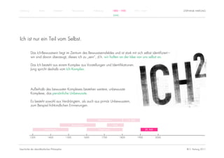 Einführung          Antike          Mittelalter          Renaissance          Aufklärung          1800 – 1950         1950 – heute                    STEPHANIE HARTUNG
                                                                                                  JUNG




Ich ist nur ein Teil vom Selbst.

             Das Ich-Bewusstsein liegt im Zentrum des Bewusstseinsfeldes und ist stark mit sich selbst identifiziert –
             wir sind davon überzeugt, dieses ich zu „sein“, d.h. wir haften an der Idee von uns selbst an.

             Das Ich besteht aus einem Komplex aus Vorstellungen und Identifikationen.
             Jung spricht deshalb vom Ich-Komplex.




             Außerhalb des bewussten Komplexes bestehen weitere, unbewusste
             Komplexe, das persönliche Unbewusste.

             Es besteht sowohl aus Verdrängtem, als auch aus primär Unbewusstem,
             zum Beispiel frühkindlichen Erinnerungen.



                                                                                  Rationalismus                 19. Jhdt.

                                                         Renaissance                              Kant

                         Humanismus                                                Empirismus                                      20. Jhdt.


             1300            1400                 1500                 1600           1700               1800               1900               2000




Geschichte der abendländischen Philosophie                                                                                                              © S. Hartung 2011
 