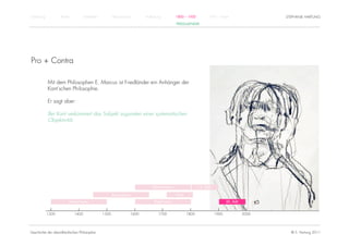 Einführung          Antike          Mittelalter          Renaissance          Aufklärung          1800 – 1950         1950 – heute                    STEPHANIE HARTUNG
                                                                                                  FRIEDLAENDER




Pro + Contra

             Mit dem Philosophen E. Marcus ist Friedländer ein Anhänger der
             Kant‘schen Philosophie.

             Er sagt aber:

             Bei Kant verkümmert das Subjekt zugunsten einer systematischen
             Objektivität.




                                                                                  Rationalismus                 19. Jhdt.

                                                         Renaissance                              Kant

                         Humanismus                                                Empirismus                                      20. Jhdt.


             1300            1400                 1500                 1600           1700               1800               1900               2000




Geschichte der abendländischen Philosophie                                                                                                              © S. Hartung 2011
 
