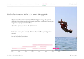 Einführung          Antike          Mittelalter          Renaissance          Aufklärung          1800 – 1950         1950 – heute                    STEPHANIE HARTUNG
                                                                                                  EINSTEIN




Nicht alles ist relativ, es braucht einen Bezugspunkt.

             Wenn wir die Erde mit einem Raumschiff mit Lichtgeschwindigkeit verlassen,
             stellen wir bei der Rückkehr 2 verschiedene Zeiten fest: Im Raumschiff ist die Zeit
             langsamer vergangen als auf der Erde.

             Theoretisch können wir also in die Zukunft reisen.



             Wäre alles relativ, gäbe es nichts. Was also kann als Bezugspunkt gewählt
             werden?

             Das ist Sache der Übereinkunft.




                                                                                  Rationalismus                 19. Jhdt.

                                                         Renaissance                              Kant

                         Humanismus                                                Empirismus                                      20. Jhdt.


             1300            1400                 1500                 1600           1700               1800               1900               2000




Geschichte der abendländischen Philosophie                                                                                                              © S. Hartung 2011
 
