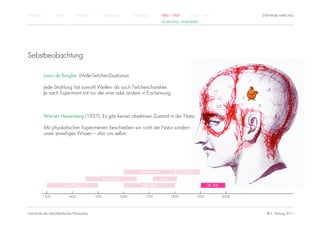 Einführung          Antike          Mittelalter          Renaissance          Aufklärung          1800 – 1950         1950 – heute                    STEPHANIE HARTUNG
                                                                                                  DE BROGHE, HEISENBERG




Sebstbeobachtung

             Louis de Broglie: Welle-Teilchen-Dualismus

             Jede Strahlung hat sowohl Wellen- als auch Teilchencharakter.
             Je nach Experiment tritt nur der eine oder andere in Erscheinung.



             Werner Heisenberg (1927): Es gibt keinen objektiven Zustand in der Natur.

             Mit physikalischen Experimenten beschreiben wir nicht die Natur sondern
             unser jeweiliges Wissen – also uns selbst.




                                                                                  Rationalismus                 19. Jhdt.

                                                         Renaissance                              Kant

                         Humanismus                                                Empirismus                                      20. Jhdt.


             1300            1400                 1500                 1600           1700               1800               1900               2000




Geschichte der abendländischen Philosophie                                                                                                              © S. Hartung 2011
 