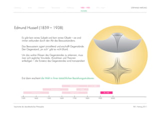 Einführung          Antike          Mittelalter          Renaissance          Aufklärung          1800 – 1950         1950 – heute                    STEPHANIE HARTUNG
                                                                                                  HUSSERL




Edmund Husserl (1859 – 1938)

             Es gibt kein reines Subjekt und kein reines Objekt – sie sind
             immer verbunden durch den Akt des Bewusstwerdens.

             Das Bewusstsein agiert sinnstiftend und erschafft Gegenstände.
             Den Gegenstand „an sich“ gibt es nicht (Kant).

             Um das wahre Wesen des Gegenstandes zu erkennen, muss
             man sich jeglicher Vorurteile, Annahmen und Theorien
             entledigen – die Existenz des Gegenstandes wird transzendiert.




             Erst dann erscheint die Welt in ihren tatsächlichen Beziehungsstrukturen.


                                                                                  Rationalismus                 19. Jhdt.

                                                         Renaissance                              Kant

                         Humanismus                                                Empirismus                                      20. Jhdt.


             1300            1400                 1500                 1600           1700               1800               1900               2000




Geschichte der abendländischen Philosophie                                                                                                              © S. Hartung 2011
 