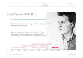 Einführung          Antike          Mittelalter          Renaissance          Aufklärung          1800 – 1950         1950 – heute                    STEPHANIE HARTUNG
                                                                                                  WITTGENSTEIN




Ludwig Wittgenstein (1889 – 1951)

             Die Grenzen meiner Sprache bedeuten die Grenzen meiner Welt.


             Sprache ist ein unüberschaubares Konglomerat einzelner „Sprachspiele“,
             die eigenen Regeln gehorchen.




             Philosophische Probleme sind Sprachverwirrungen. Sie werden
             „wegtherapiert“ werden, indem man die internen Regeln der
             Verwendungsweise der einzelnen Wörter und Sätze darin aufdeckt.




                                                                                  Rationalismus                 19. Jhdt.

                                                         Renaissance                              Kant

                         Humanismus                                                Empirismus                                      20. Jhdt.


             1300            1400                 1500                 1600           1700               1800               1900               2000




Geschichte der abendländischen Philosophie                                                                                                              © S. Hartung 2011
 