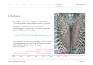 Einführung          Antike          Mittelalter          Renaissance          Aufklärung          1800 – 1950         1950 – heute                    STEPHANIE HARTUNG
                                                                                                                      SYSTEMTHEORIE




Systemtheorie

             Geschichtlicher Ursprung bei Herder (um 1810): Verständnis von
             Organismen (Systemen), deren Selbsterhaltung und Organisation.

             Die allgemeine Systemtheorie versucht, gemeinsame
             Gesetzmäßigkeiten in physikalischen, biologischen und sozialen
             Systemen zu finden und zu formalisieren.


                Komplexität, Gleichgewicht, Rückkopplung, Selbstorganisation



             Die Systemtheorie ist heute eine eigenständige Disziplin und Rahmen
             für einen interdisziplinären Diskurs (Logik, Mathematik, Ökonomie,
             Politik, Soziologie, Biologie, Chemie, Ethnologie,
             Rechtswissenschaften..)
                                                                                  Rationalismus                 19. Jhdt.

                                                         Renaissance                              Kant

                         Humanismus                                                Empirismus                                      20. Jhdt.


             1300            1400                 1500                 1600           1700               1800               1900               2000




Geschichte der abendländischen Philosophie                                                                                                              © S. Hartung 2011
 