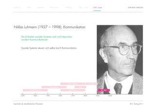 Einführung          Antike          Mittelalter          Renaissance          Aufklärung          1800 – 1950         1950 – heute                    STEPHANIE HARTUNG
                                                                                                                      LUHMANN




Niklas Luhmann (1927 – 1998): Kommunikation

             Die Einheiten sozialer Systeme sind nicht Menschen
             sondern Kommunikationen.


             Soziale Systeme steuern sich selbst durch Kommunikation.




                                                                                  Rationalismus                 19. Jhdt.

                                                         Renaissance                              Kant

                         Humanismus                                                Empirismus                                      20. Jhdt.


             1300            1400                 1500                 1600           1700               1800               1900               2000




Geschichte der abendländischen Philosophie                                                                                                              © S. Hartung 2011
 