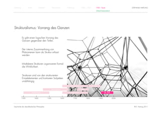 Einführung          Antike          Mittelalter          Renaissance          Aufklärung          1800 – 1950         1950 – heute                    STEPHANIE HARTUNG
                                                                                                                      STRUKTURALISMUS




Strukturalismus: Vorrang des Ganzen

             Es gibt einen logischen Vorrang des
             Ganzen gegenüber den Teilen.


             Der interne Zusammenhang von
             Phänomenen kann als Struktur erfasst
             werden.


             Inhaltsleere Strukturen organisieren formal
             die Wirklichkeit.


             Strukturen sind von den strukturierten
             Einzelelementen und konkreten Subjekten
             unabhängig.
                                                                                  Rationalismus                 19. Jhdt.

                                                         Renaissance                              Kant

                         Humanismus                                                Empirismus                                      20. Jhdt.


             1300            1400                 1500                 1600           1700               1800               1900               2000




Geschichte der abendländischen Philosophie                                                                                                              © S. Hartung 2011
 