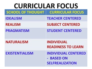PHILOSOPHY OF EDUCATION - INTRO | PPTX