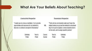 What Are Your Beliefs About Teaching?
 
