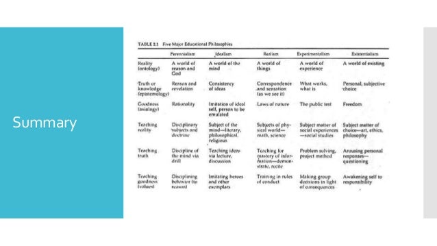 Educational Philosophies Comparison Chart