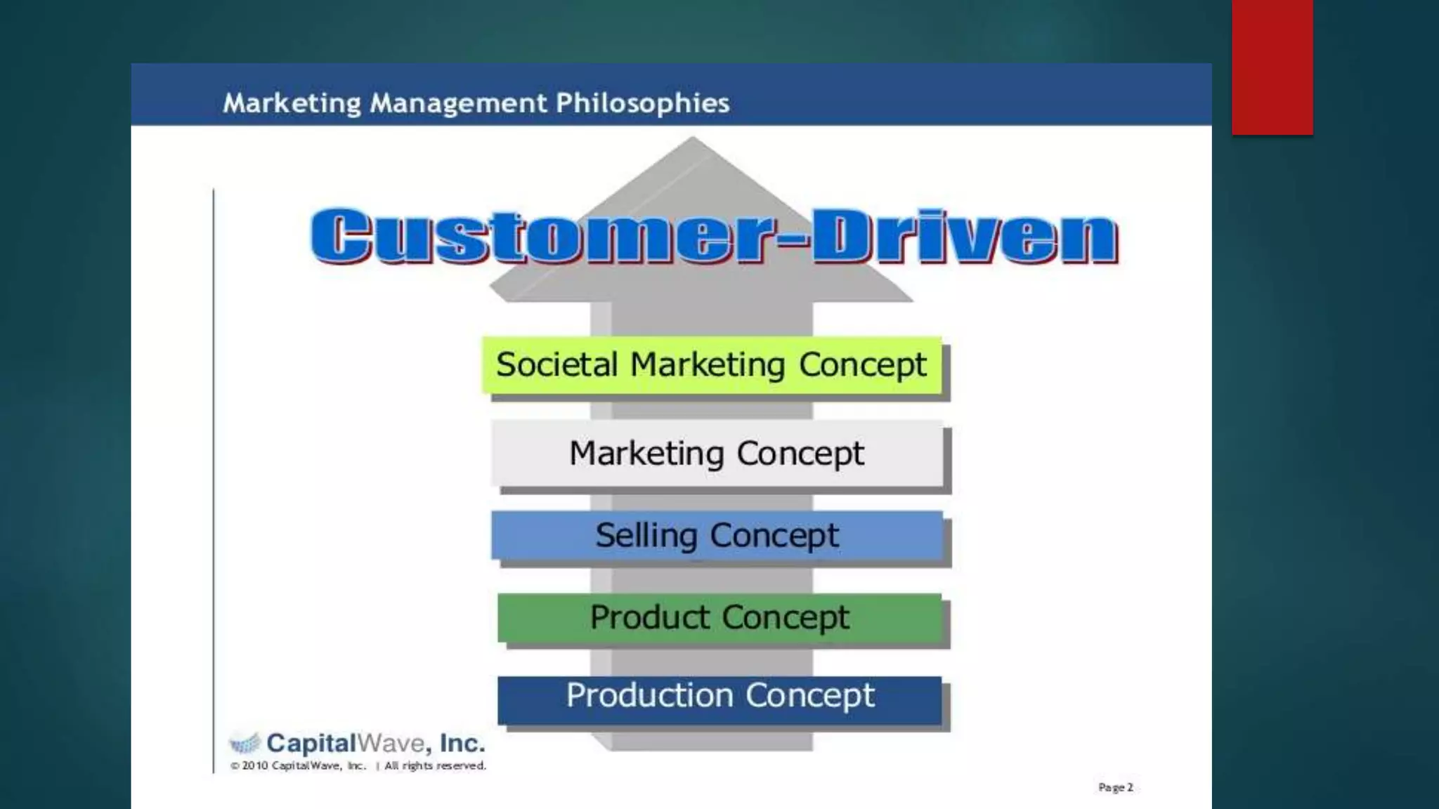 Philosophies Of Marketing Management | PPTX