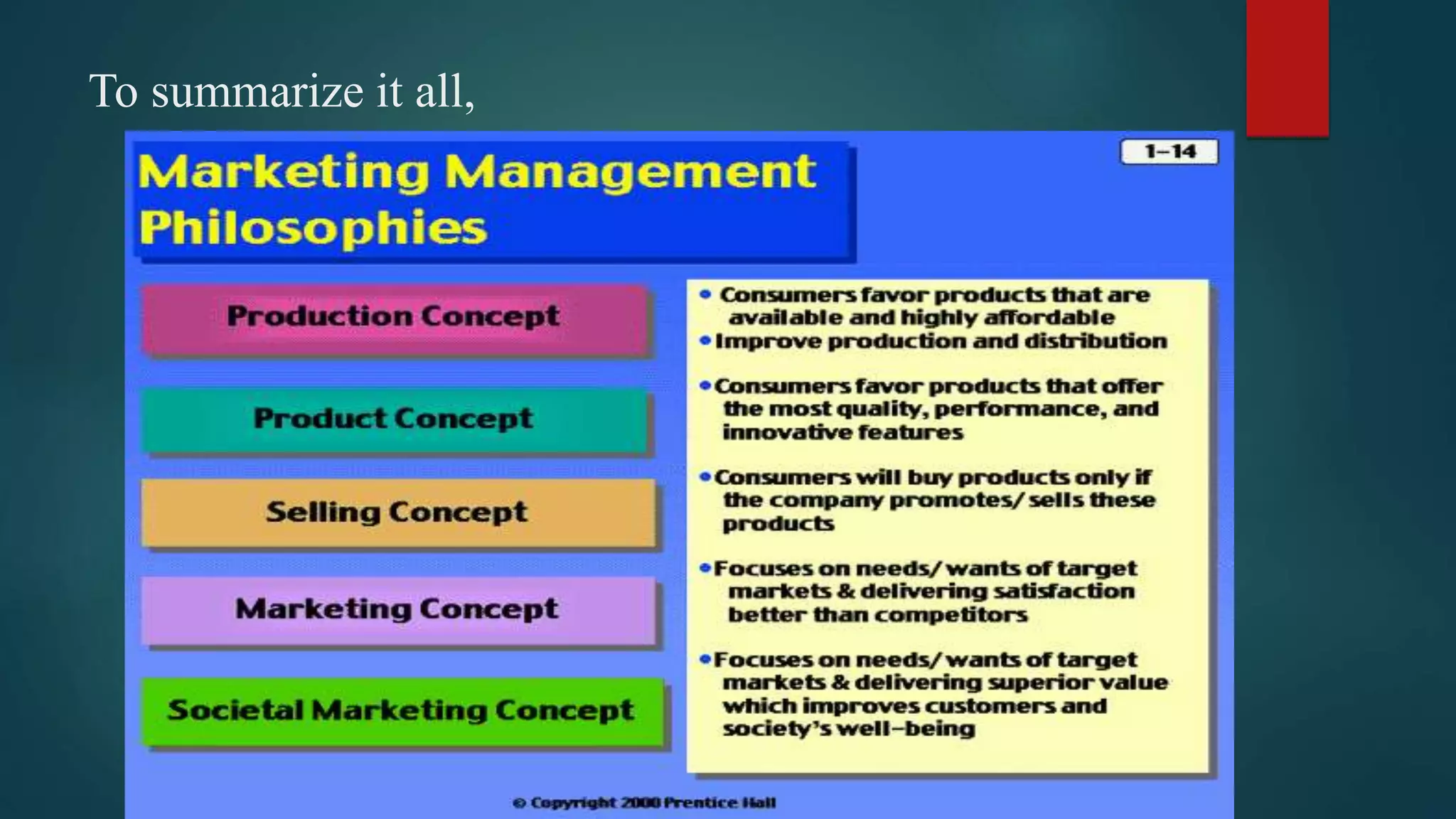 Philosophies Of Marketing Management | PPTX