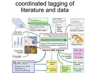 coordinated tagging of
literature and data

 