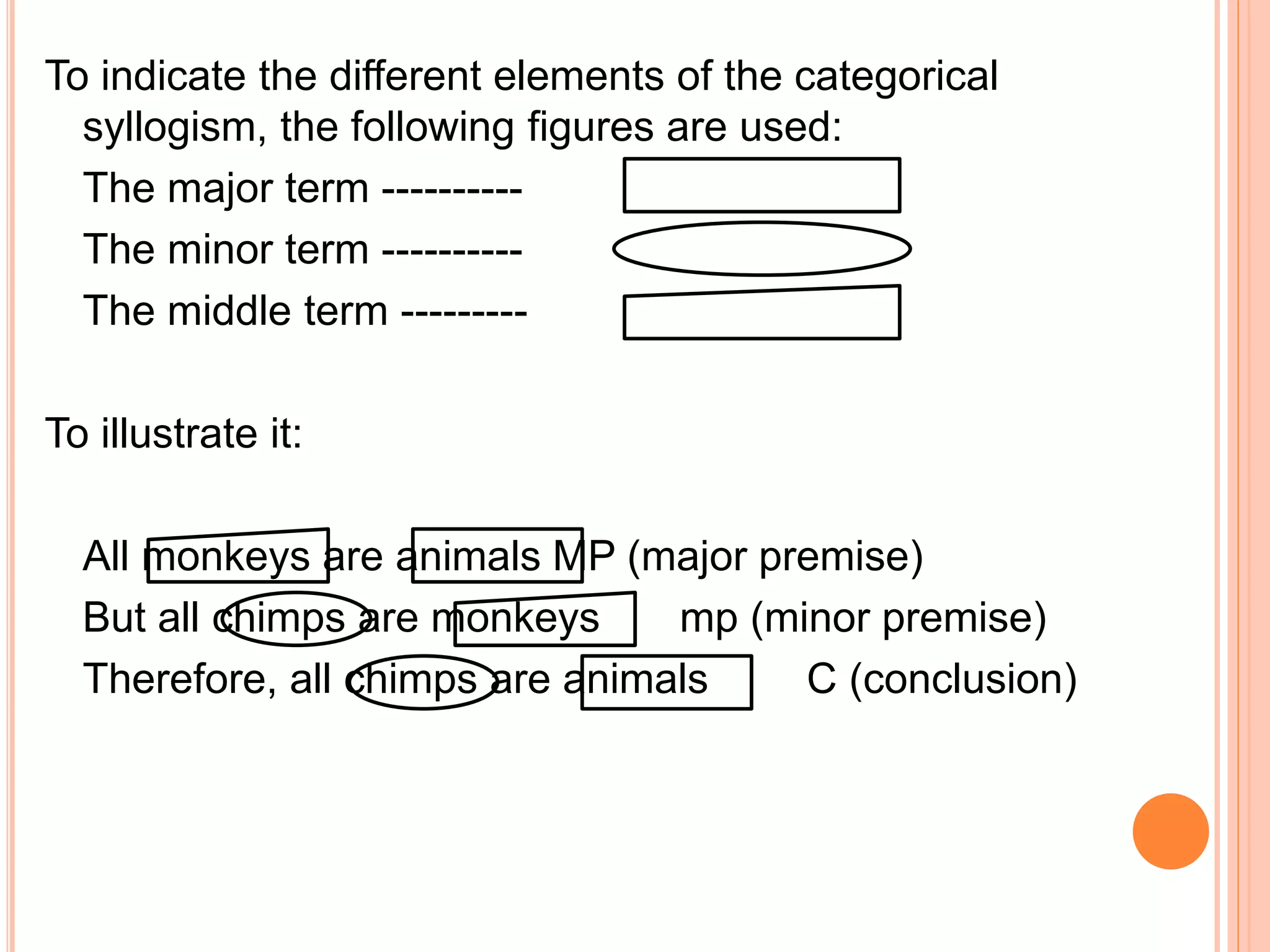 To indicate the different elements of the categorical
syllogism, the following figures are used:
The major term ----------
The minor term ----------
The middle term ---------
To illustrate it:
All monkeys are animals MP (major premise)
But all chimps are monkeys mp (minor premise)
Therefore, all chimps are animals C (conclusion)
 
