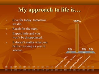 My approach to life is…My approach to life is…
Live
fortoday,tom
o...
R
each
forthe
stars.
Expectlittle
and
you...
Itdoesn’tm
atterw
ha...
0% 0%0%
100%1.1. Live for today, tomorrowLive for today, tomorrow
we die.we die.
2.2. Reach for the stars.Reach for the stars.
3.3. Expect little and youExpect little and you
won’t be disappointed.won’t be disappointed.
4.4. It doesn’t matter what youIt doesn’t matter what you
believe as long as you’rebelieve as long as you’re
sincere.sincere.
121121 122122 123123 124124 125125 126126 127127 128128 129129 130130 131131 132132 133133 134134 135135 136136 137137 138138 139139 140140
141141 142142 143143 144144 145145 146146 147147 148148 149149 150150 151151 152152 153153 154154 155155 156156 157157 158158 159159 160160
 