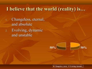 I believe that the world (reality) is…I believe that the world (reality) is…
50%50%
Changeless, etern... Evolving, dynamic...
1.1. Changeless, eternal,Changeless, eternal,
and absoluteand absolute
2.2. Evolving, dynamicEvolving, dynamic
and unstableand unstable
 