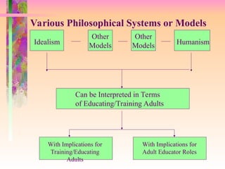 Exploring Philosophical Systems and Their Impact on Adult Education and ...