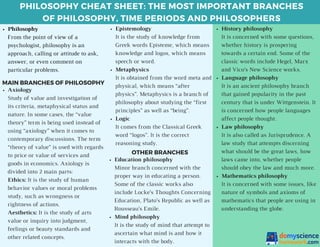 PHILOSOPHY CHEAT SHEET: THE MOST IMPORTANT BRANCHES
OF PHILOSOPHY, TIME PERIODS AND PHILOSOPHERS
Philosophy
From the point of view of a
psychologist, philosophy is an
approach, calling or attitude to ask,
answer, or even comment on
particular problems.
Epistemology
It is the study of knowledge from
Greek words Episteme, which means
knowledge and logos, which means
speech or word.
Metaphysics
It is obtained from the word meta and
physical, which means “after
physics”. Metaphysics is a branch of
philosophy about studying the “first
principles” as well as “being”.
Logic
It comes from the Classical Greek
word “logos”. It is the correct
reasoning study.
History philosophy
It is concerned with some questions,
whether history is prospering
towards a certain end. Some of the
classic words include Hegel, Marx
and Vico’s New Science works.
Language philosophy
It is an ancient philosophy branch
that gained popularity in the past
century that is under Wittgenstein. It
is concerned how people languages
affect people thought.
Law philosophy
It is also called as Jurisprudence. A
law study that attempts discerning
what should be the great laws, how
laws came into, whether people
should obey the law and much more.
Mathematics philosophy
It is concerned with some issues, like
nature of symbols and axioms of
mathematics that people are using in
understanding the globe.
MAIN BRANCHES OF PHILOSOPHY
Axiology
Study of value and investigation of
its criteria, metaphysical status and
nature. In some cases, the “value
theory” term is being used instead of
using “axiology” when it comes to
contemporary discussions. The term
“theory of value” is used with regards
to price or value of services and
goods in economics. Axiology is
divided into 2 main parts:
Ethics: It is the study of human
behavior values or moral problems
study, such as wrongness or
rightness of actions.
Aesthetics: It is the study of arts
value or inquiry into judgment,
feelings or beauty standards and
other related concepts.
OTHER BRANCHES
Education philosophy
Minor branch concerned with the
proper way in educating a person.
Some of the classic works also
include Locke’s Thoughts Concerning
Education, Plato’s Republic as well as
Rousseau’s Emile.
Mind philosophy
It is the study of mind that attempt to
ascertain what mind is and how it
interacts with the body.
 
