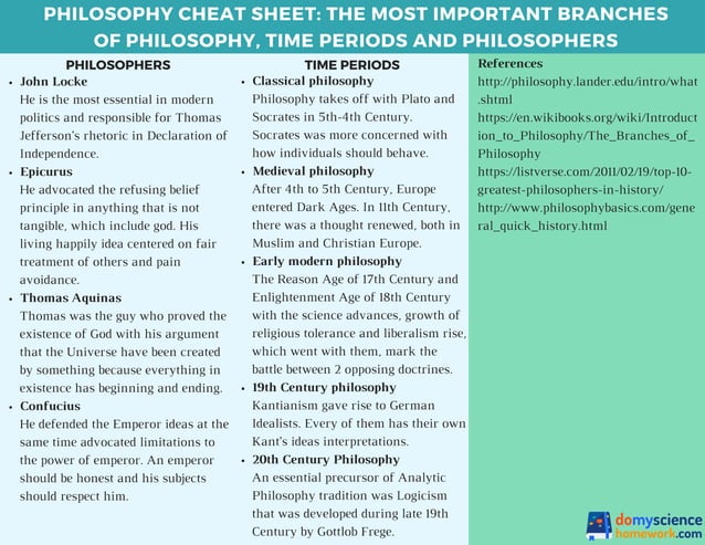Philosophy Cheat Sheet