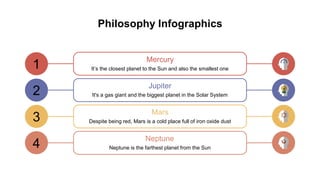 1
2
3
4
Philosophy Infographics
Mercury
It’s the closest planet to the Sun and also the smallest one
Despite being red, Mars is a cold place full of iron oxide dust
Mars
It's a gas giant and the biggest planet in the Solar System
Jupiter
Neptune is the farthest planet from the Sun
Neptune
 