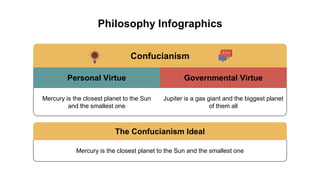 The Confucianism Ideal
Mercury is the closest planet to the Sun and the smallest one
Confucianism
Personal Virtue Governmental Virtue
Mercury is the closest planet to the Sun
and the smallest one
Jupiter is a gas giant and the biggest planet
of them all
Philosophy Infographics
 