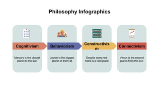 Philosophy Infographics
Mercury is the closest
planet to the Sun
Jupiter is the biggest
planet of them all
Despite being red,
Mars is a cold place
Venus is the second
planet from the Sun
Cognitivism Behaviorism
Constructivis
m
Connectivism
 