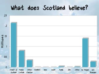 Philosophy - Lesson 5 - Is There a God?