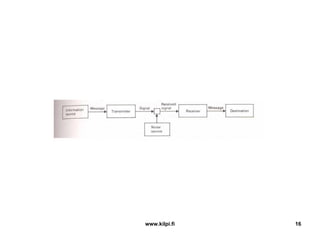 Philosophy Of Web 2.0